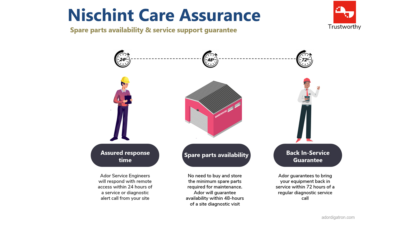 nischint-smart-care1n