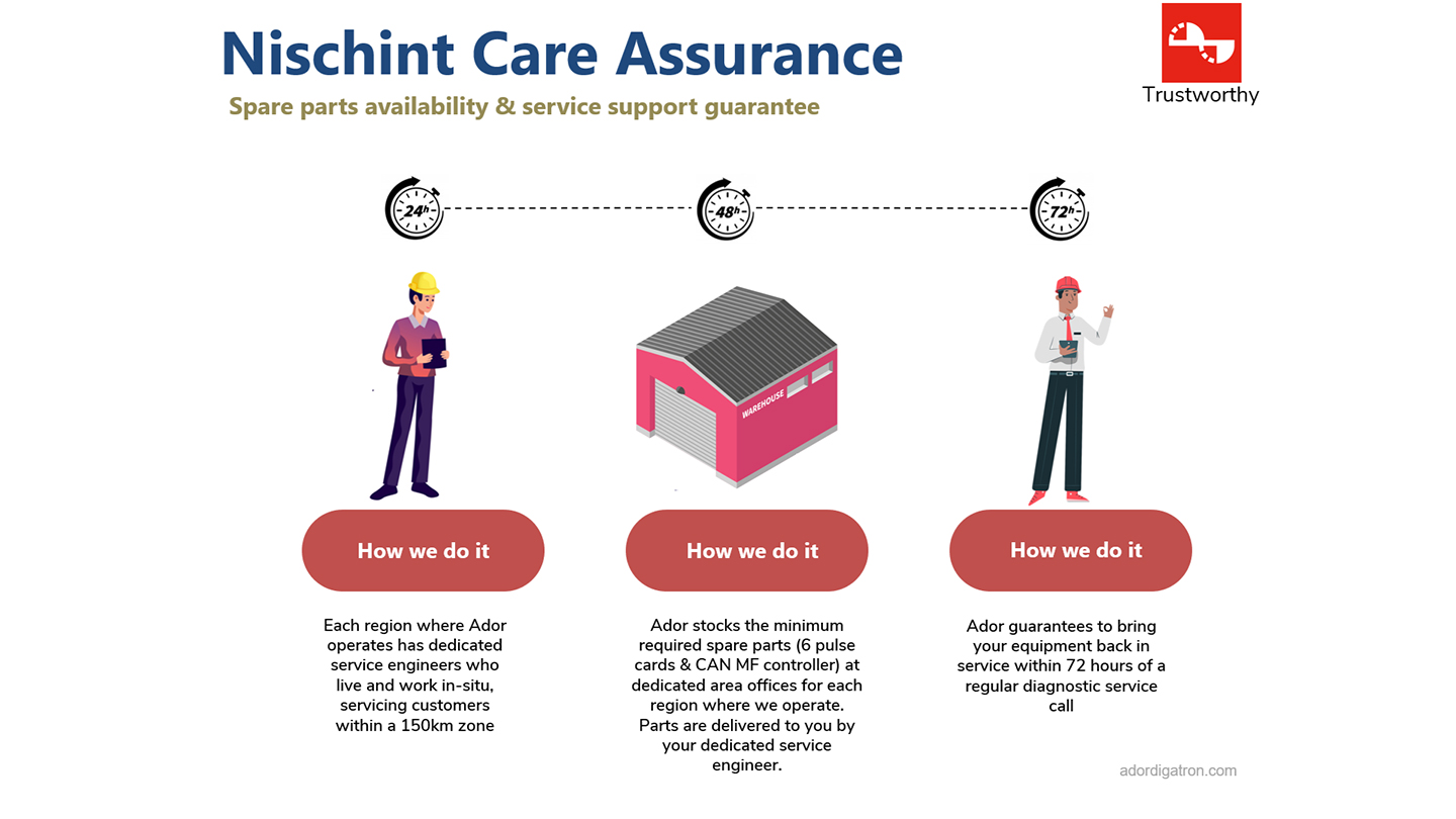 nischint-smart-care2n